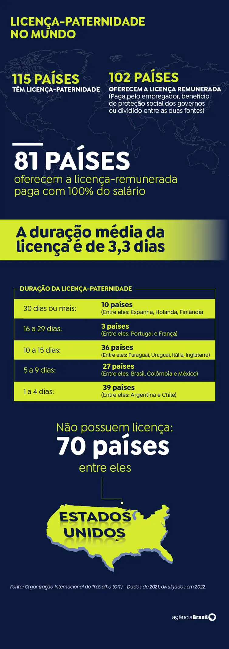Imagem: agência Brasil